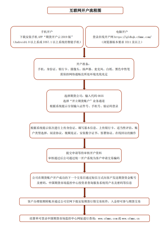 2互联网开户流程图.png
