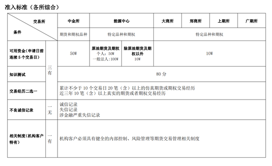4准入标准.png