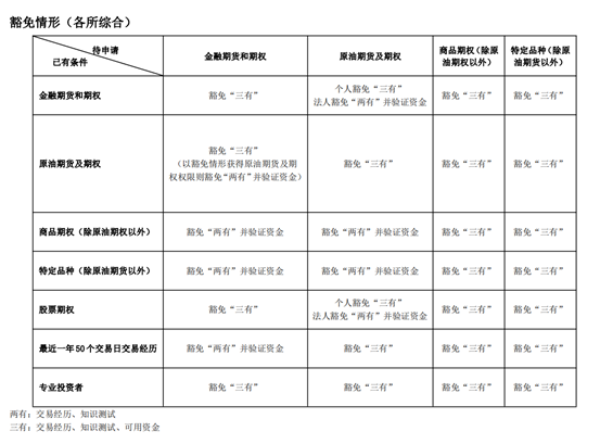 5豁免情形.png