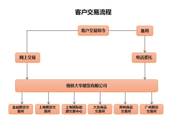 6交易流程.png