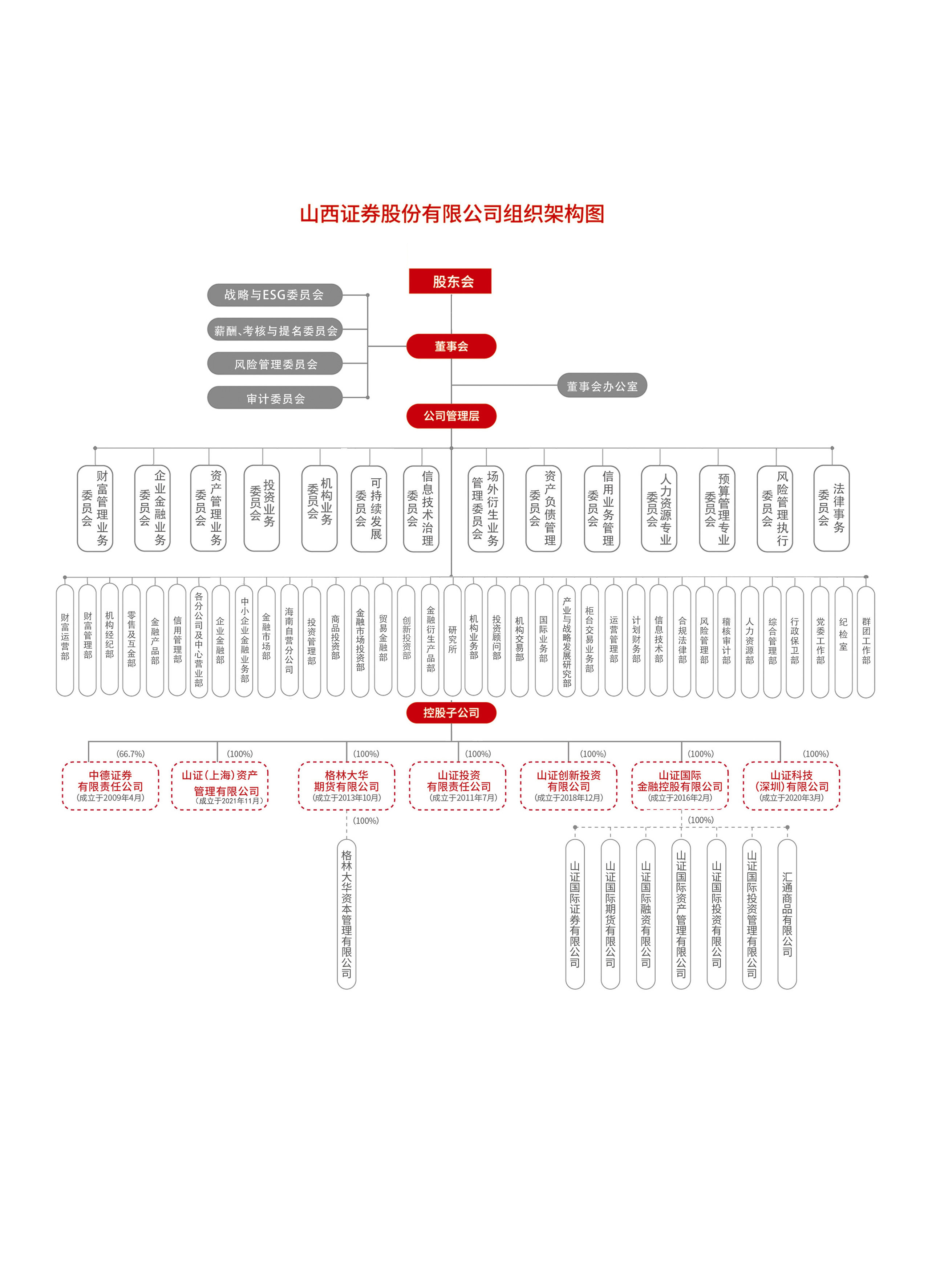20260401第五届股东会修改部门.jpg